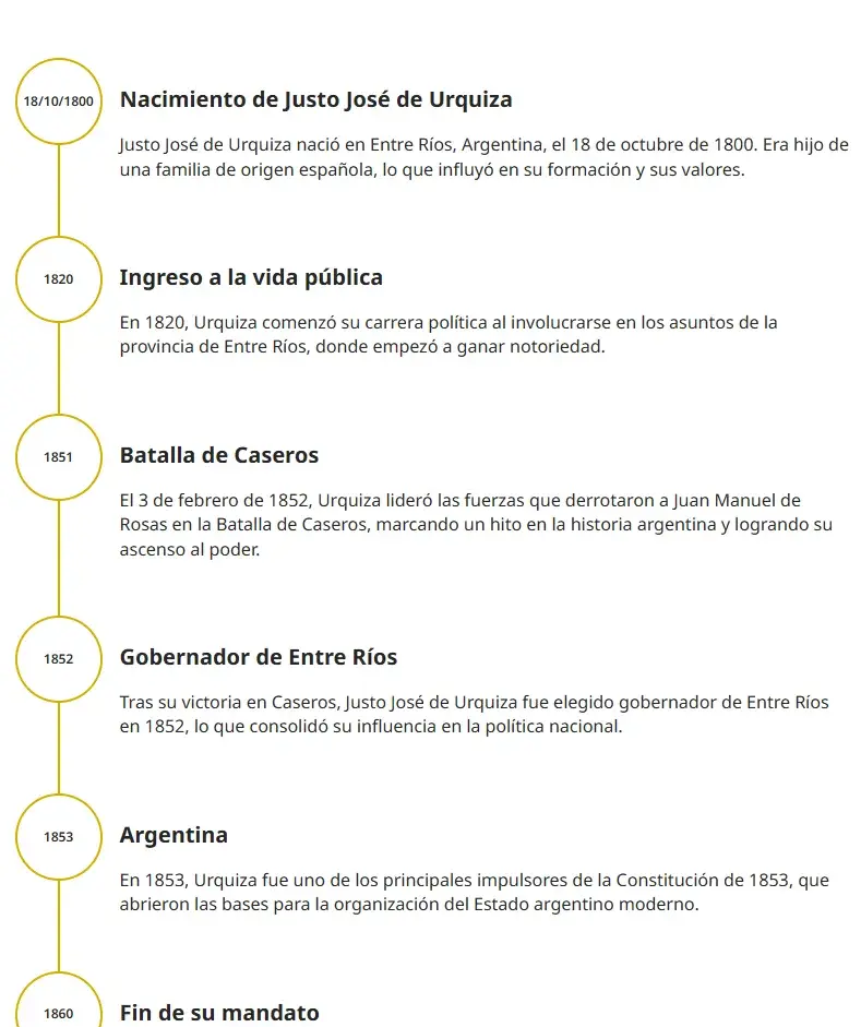 Línea de tiempo histórica